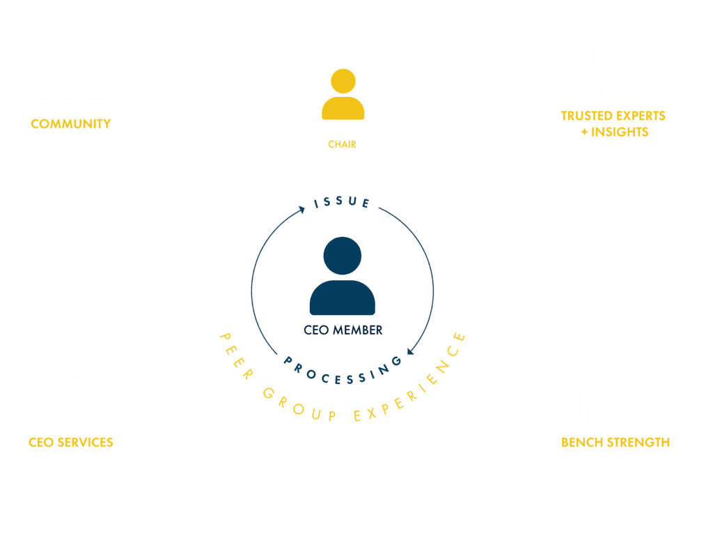 Vistage CEO coaching and mentoring explainer